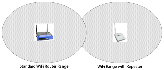 wifi-repeater-graphic